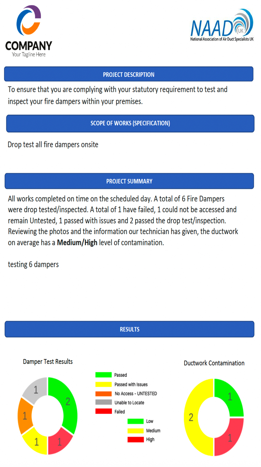 Sample Fire Damper Inspection Report